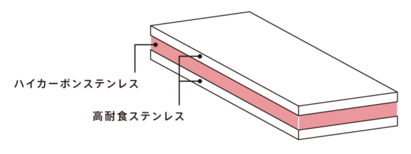 刃物向け3層クラッド