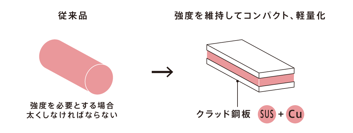 給電用材料