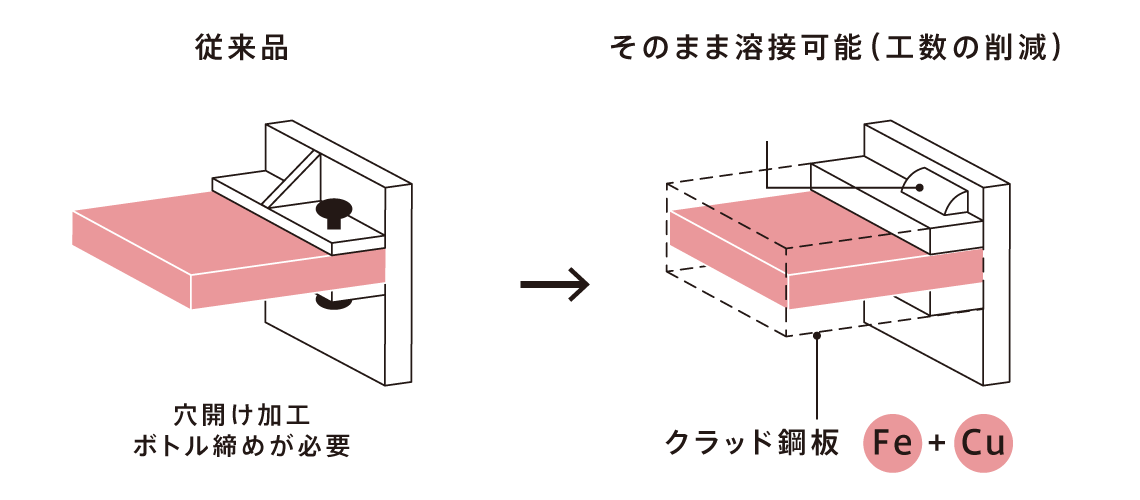 熱交換部品