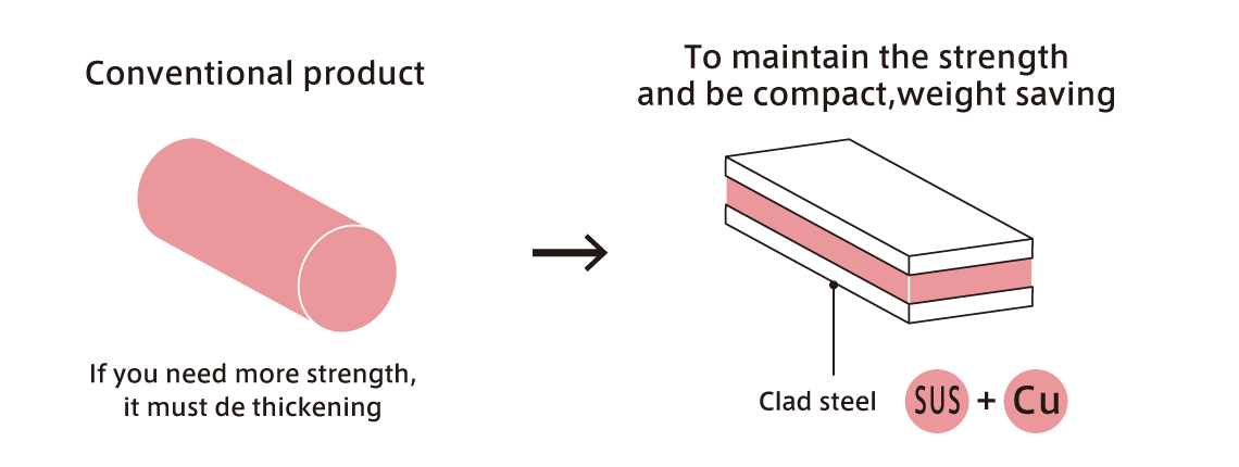 Power supply material