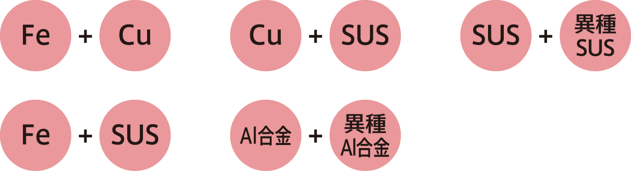 クラッド鋼の金属組合せ例